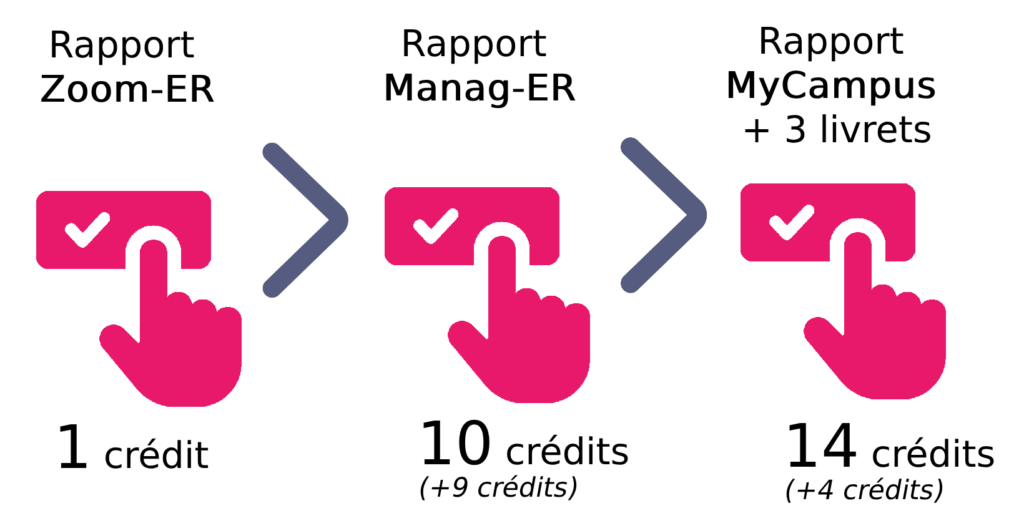 utilisation des crédits Assess manager