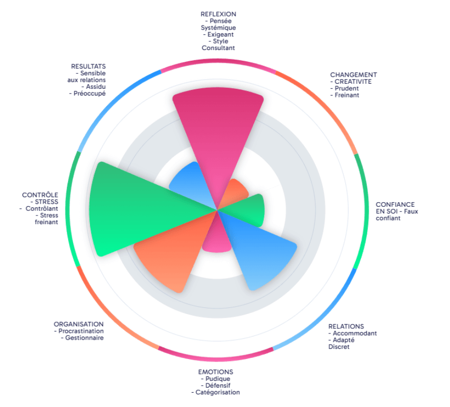 zoom-er Assess manager