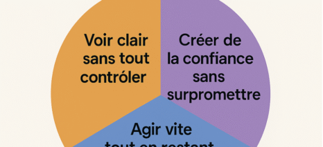 Gestion de Crise - 3 qualités du Dirigeant
