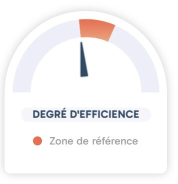Leader efficace : un levier pour détecter de vrais leaders ?