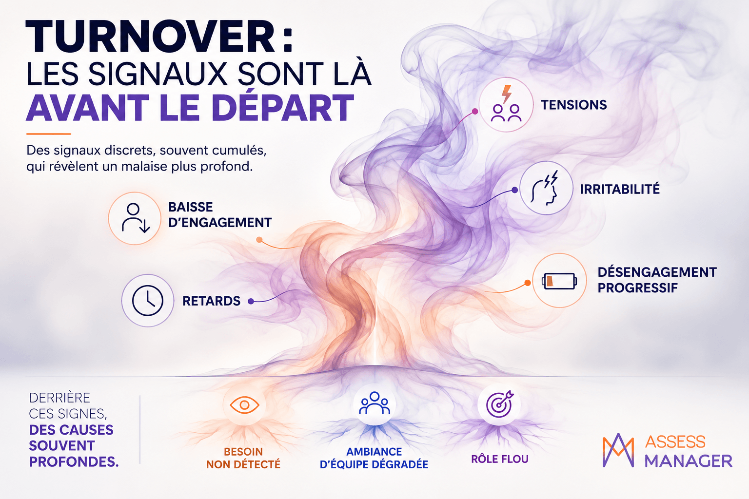 Manager les émotions - les compétences fines du leader