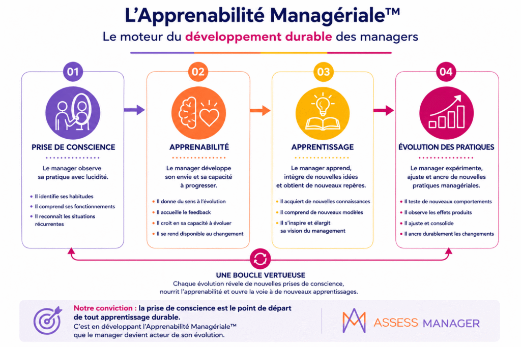 L'Apprenabilité Managériale TM