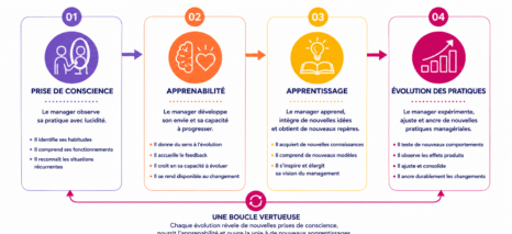 L'Apprenabilité Managériale TM