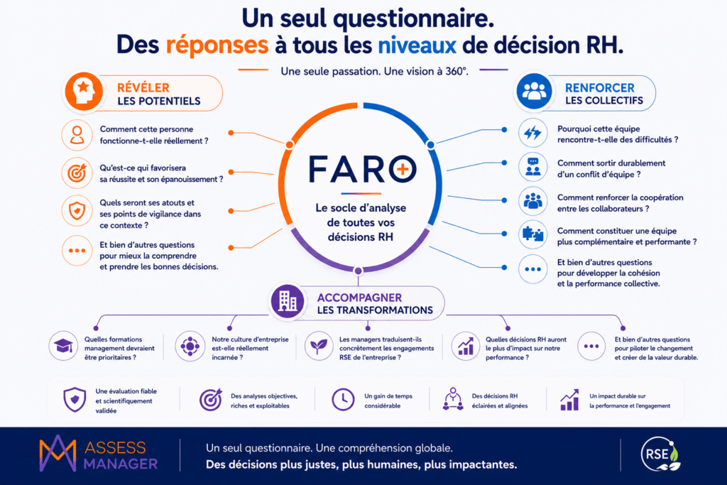FARO - un questionnaire pour des réponses systémiques