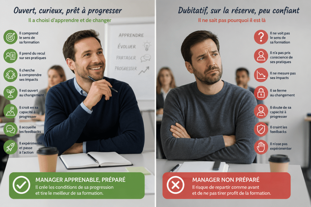Manager apprenable versus manager dubitatif