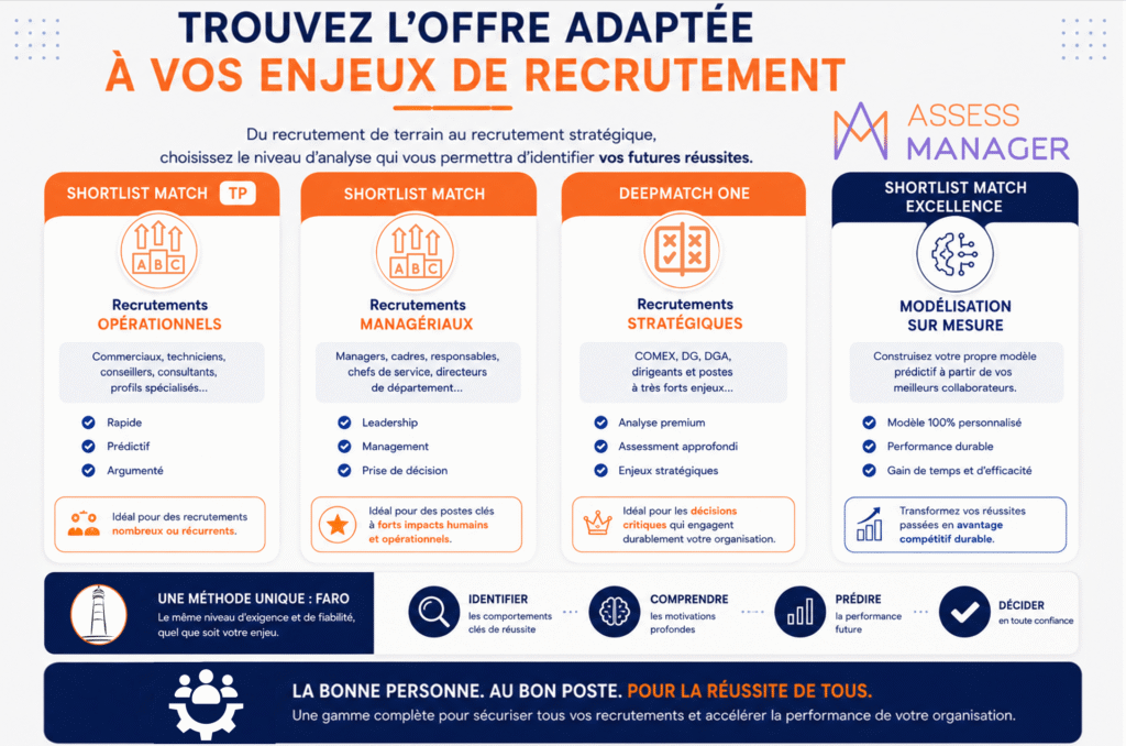 Matching de nouvelle génération - recrutement prédictif argumenté