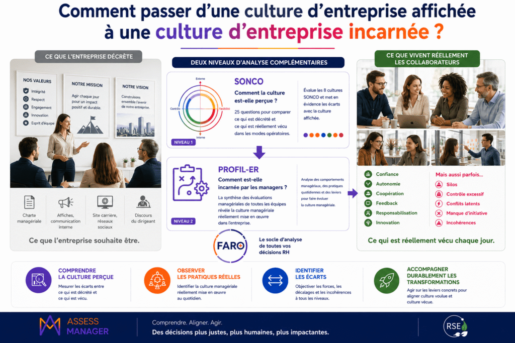Accompagner le développement de la Culture managériale dans l'entreprise