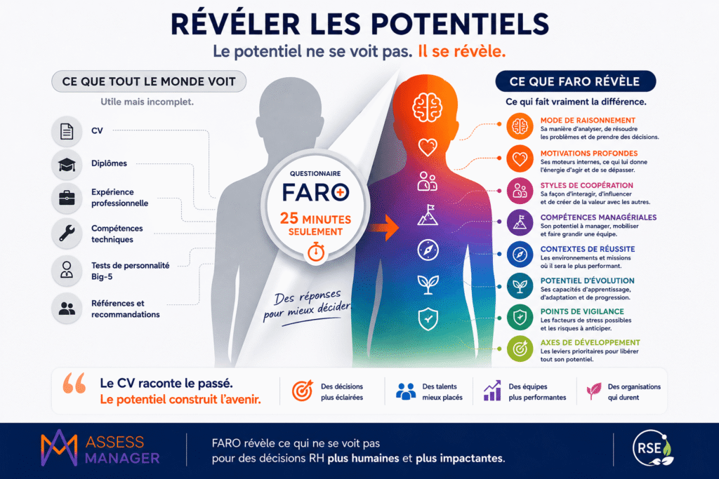 Le Questionnaire FARO accompagne vos recrutements et mobilités internes
