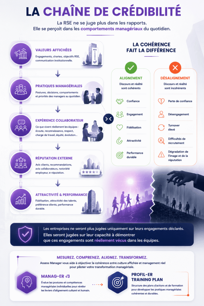 RSE et Management - Nouveaux indicateurs pour avancer RSE et MANAGEMENT - chaîne de valeurs