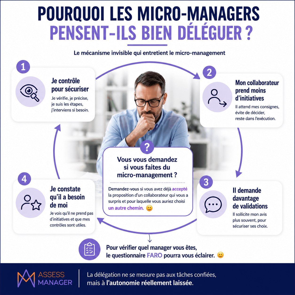 Micro-management versus délégation Micro-management : comment le reconnaître ?