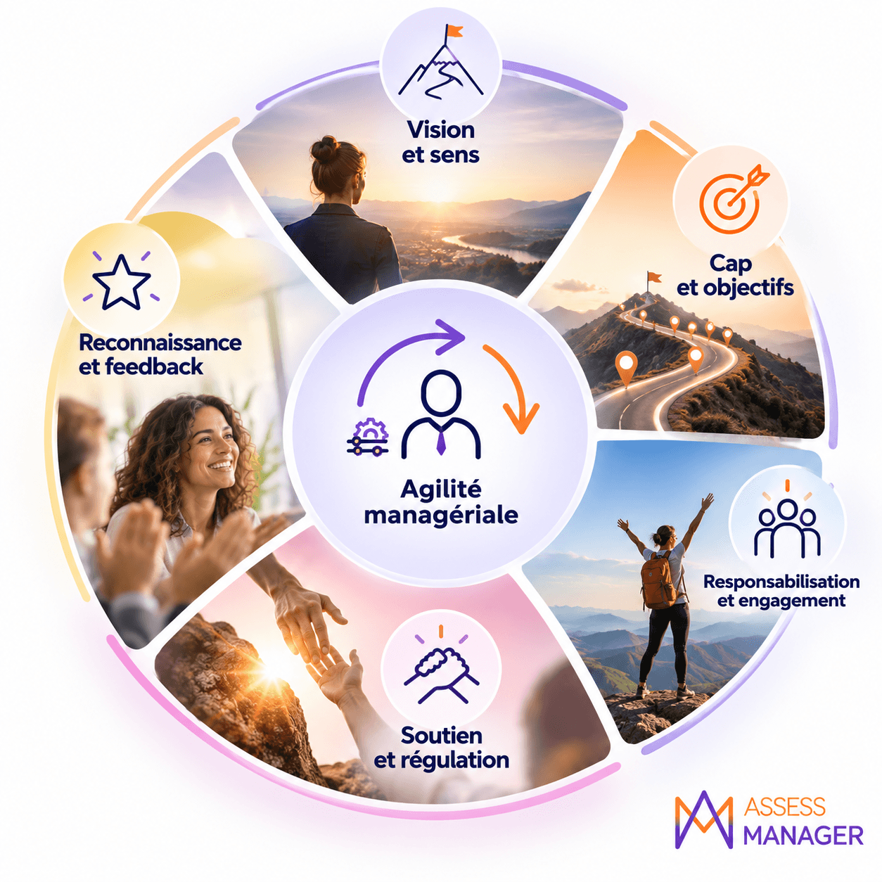 Motiver son équipe - comment faire concrètement ?